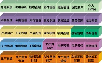 ERP初阶：ERP的主要功能模块简介
